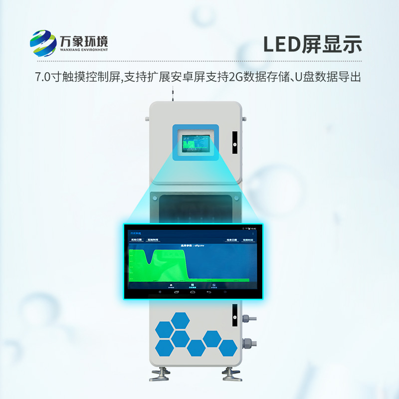多參數(shù)水質(zhì)在線監(jiān)測(cè)儀，守護(hù)你我他的用水安全